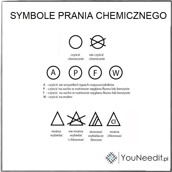 Jakie są symbole prania chemicznego?